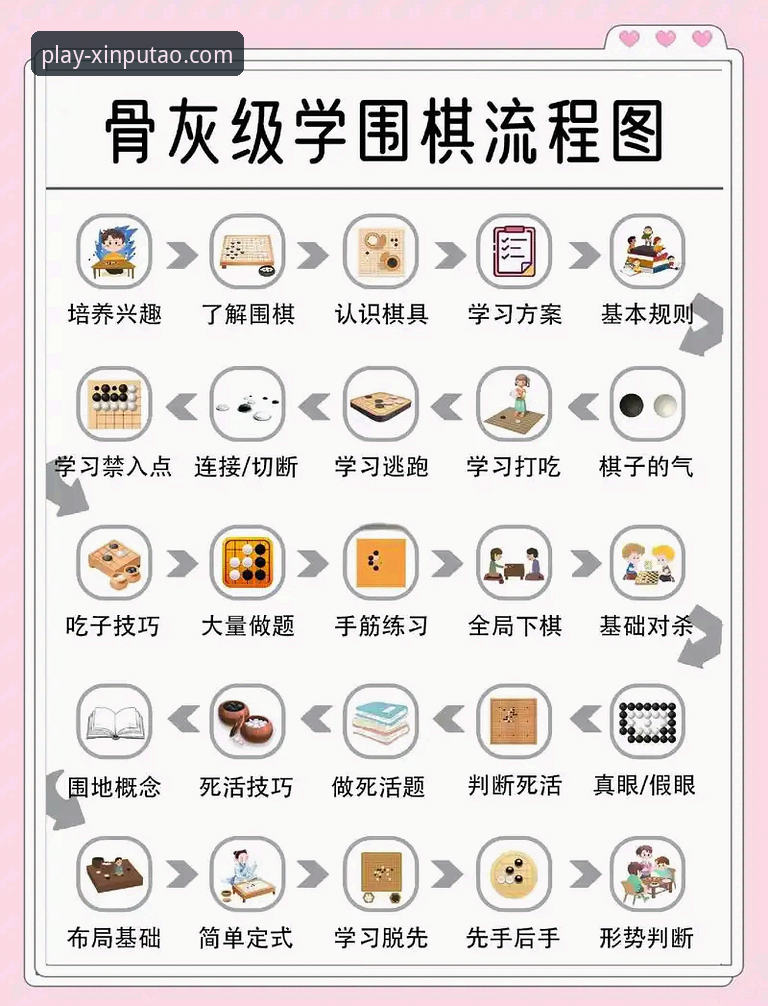 新葡萄娱乐棋牌指南 如何掌握新葡萄娱乐棋牌指南?从新手到高手的创新玩法解析